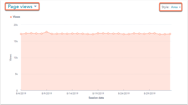 check website traffic: CMS Hub traffic analytics tool dashboard showing page views over a month